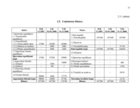 Biznesa plāns 'Biznesa plāns SIA "Materiāls"', 23.