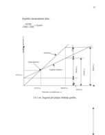 Biznesa plāns 'Biznesa plāns SIA "Materiāls"', 25.