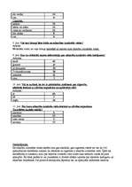 Referāts 'Smēķēšana, alkohols', 15.