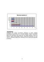 Referāts 'Saldumu tirgus Latvijā', 14.