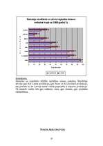Referāts 'Saldumu tirgus Latvijā', 19.