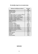 Referāts 'Saldumu tirgus Latvijā', 25.