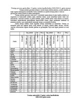 Paraugs 'Treniņu procesa gada plāns 15 gadus vecām handbolistēm 2009./2010.gada sezonai', 1.