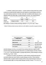 Referāts 'Jauniešu pašcieņas un sasniegumu motivācijas saistība ar viņa novērtējumu par em', 23.