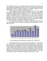 Referāts 'Intelektuālā īpašuma tiesības starptautiskajā tirdzniecībā', 40.