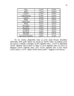 Referāts 'Intelektuālā īpašuma tiesības starptautiskajā tirdzniecībā', 42.