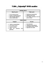 Biznesa plāns 'Garšaugu audzēšana', 11.