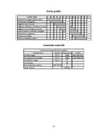 Referāts 'Ķieģeļu mūra tehnoloģiskā karte', 10.