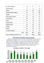 Referāts 'Meža nozares apskats', 10.