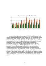 Referāts 'Meža nozares apskats', 11.