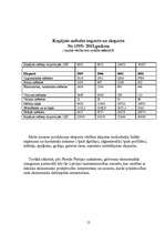 Referāts 'Meža nozares apskats', 12.