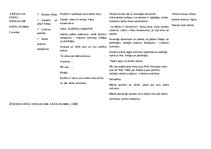 Konspekts 'Temata vērtēšanas plāns', 2.