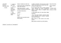 Konspekts 'Temata vērtēšanas plāns', 3.