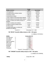 Referāts 'AS "Valpro Corp" konkurentu stipro un vājo pušu analīze Latvijas tirgū', 8.