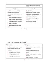 Referāts 'AS "Valpro Corp" konkurentu stipro un vājo pušu analīze Latvijas tirgū', 11.