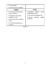 Referāts 'AS "Valpro Corp" konkurentu stipro un vājo pušu analīze Latvijas tirgū', 13.