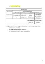 Konspekts 'Ekonomikas aprēķini un svarīgākā teorija', 3.