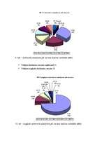 Referāts 'SIA "ULE" darbības analīze - iekšējā un ārējā vide', 42.