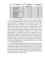 Referāts 'Piedāvājums un to ietekmējošie faktori uzņēmumā "Albert Hotel"', 13.