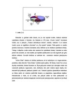 Referāts 'Piedāvājums un to ietekmējošie faktori uzņēmumā "Albert Hotel"', 18.