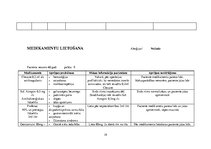 Prakses atskaite 'Aprūpes plāns Juglas Medicīnas centrā ķirurģijas nodaļā', 19.