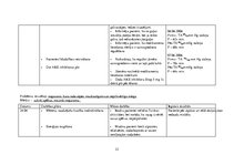 Prakses atskaite 'Aprūpes plāns Juglas Medicīnas centrā ķirurģijas nodaļā', 23.