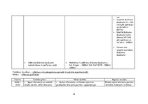 Prakses atskaite 'Aprūpes plāns Juglas Medicīnas centrā ķirurģijas nodaļā', 26.