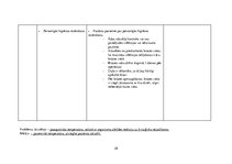 Prakses atskaite 'Aprūpes plāns Juglas Medicīnas centrā ķirurģijas nodaļā', 28.