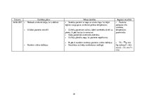 Prakses atskaite 'Aprūpes plāns Juglas Medicīnas centrā ķirurģijas nodaļā', 29.