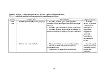 Prakses atskaite 'Aprūpes plāns Juglas Medicīnas centrā ķirurģijas nodaļā', 30.