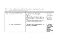 Prakses atskaite 'Aprūpes plāns Juglas Medicīnas centrā ķirurģijas nodaļā', 31.