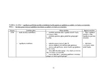 Prakses atskaite 'Aprūpes plāns Juglas Medicīnas centrā ķirurģijas nodaļā', 32.