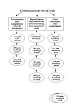 Konspekts 'Konstitūcija un cilvēktiesības', 3.