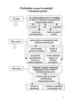 Konspekts 'Konstitūcija un cilvēktiesības', 6.