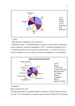 Referāts 'Rīgas rajona jauniešu vidū populārākie Latvijas uzņēmumi', 11.
