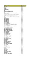 Referāts 'Rīgas rajona jauniešu vidū populārākie Latvijas uzņēmumi', 22.
