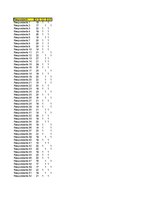 Referāts 'Rīgas rajona jauniešu vidū populārākie Latvijas uzņēmumi', 24.