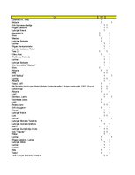 Referāts 'Rīgas rajona jauniešu vidū populārākie Latvijas uzņēmumi', 26.