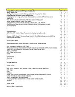 Referāts 'Rīgas rajona jauniešu vidū populārākie Latvijas uzņēmumi', 30.