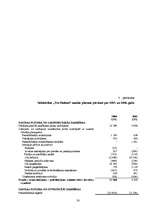 Prakses atskaite 'Prakses atskaite uzņēmumā "X" finanšu analīzē', 29.