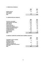 Prakses atskaite 'Prakses atskaite uzņēmumā "X" finanšu analīzē', 31.