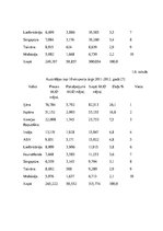 Konspekts 'Austrālijas starptautiskā tirdzniecība', 6.