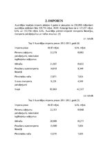 Konspekts 'Austrālijas starptautiskā tirdzniecība', 7.