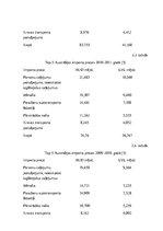 Konspekts 'Austrālijas starptautiskā tirdzniecība', 8.