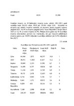 Konspekts 'Austrālijas starptautiskā tirdzniecība', 9.