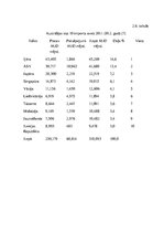 Konspekts 'Austrālijas starptautiskā tirdzniecība', 10.