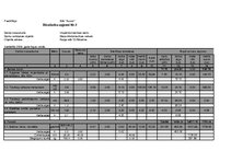 Diplomdarbs 'Mazumtirdzniecības veikala "Ruvar" izbūve Rēzeknē', 2.