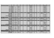 Diplomdarbs 'Mazumtirdzniecības veikala "Ruvar" izbūve Rēzeknē', 3.