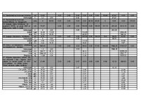 Diplomdarbs 'Mazumtirdzniecības veikala "Ruvar" izbūve Rēzeknē', 4.