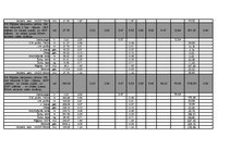 Diplomdarbs 'Mazumtirdzniecības veikala "Ruvar" izbūve Rēzeknē', 5.